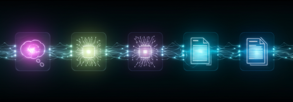 A flowchart showing the AI content generation workflow from idea to publication and analysis.